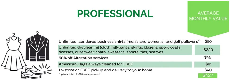 A chart listing dry cleaning service benefits for a "Professional" plan, including unlimited items, free pickup, delivery, and a total monthly value of $427.