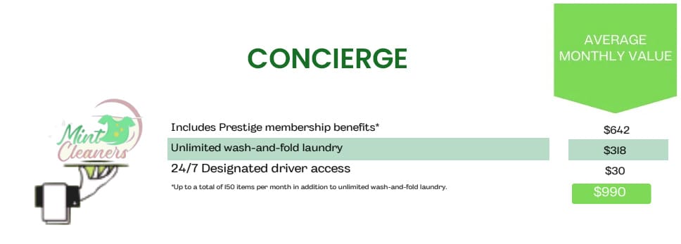 Concierge service plan summary showing benefits: unlimited wash-and-fold laundry, 24/7 driver access, and average monthly value totaling $990.