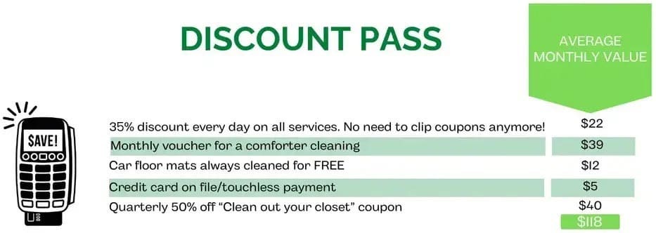 Discount pass benefits chart listing average monthly values for various cleaning and payment perks, including discounts, vouchers, free car mats, and a quarterly closet coupon.